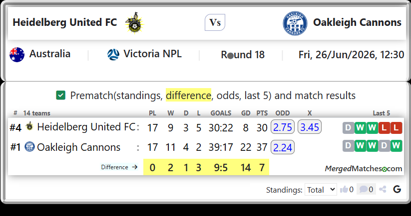 Heidelberg United FC Vs Oakleigh Cannons screenshot