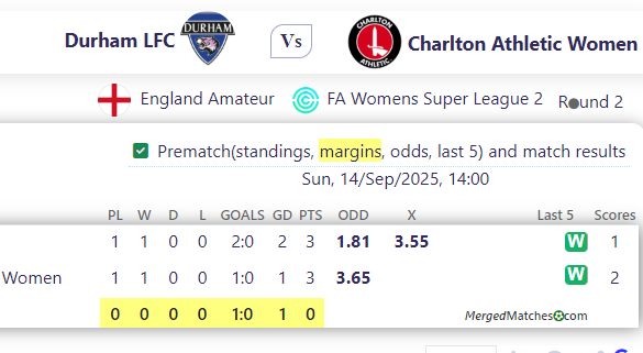 Durham LFC Vs Charlton Athletic Women screenshot