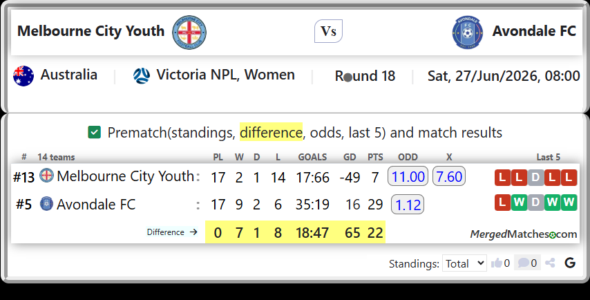 Melbourne City Youth Vs Avondale FC screenshot