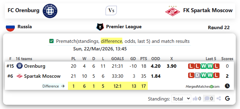 FC Orenburg Vs FK Spartak Moscow screenshot