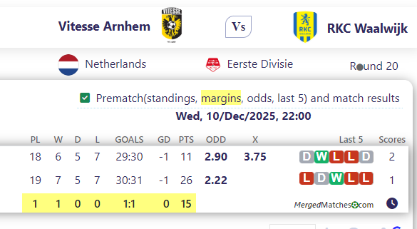 Vitesse Arnhem Vs RKC Waalwijk screenshot