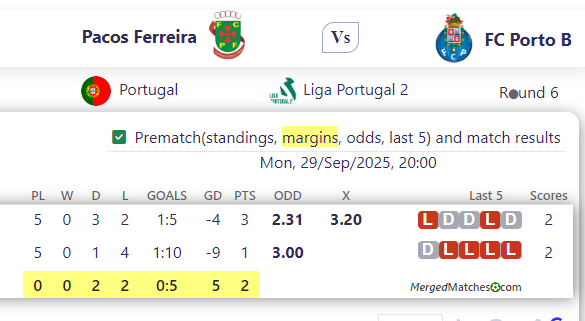 Pacos Ferreira Vs FC Porto B screenshot