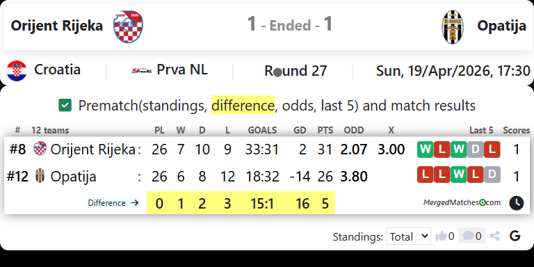 Orijent Rijeka Vs Opatija screenshot