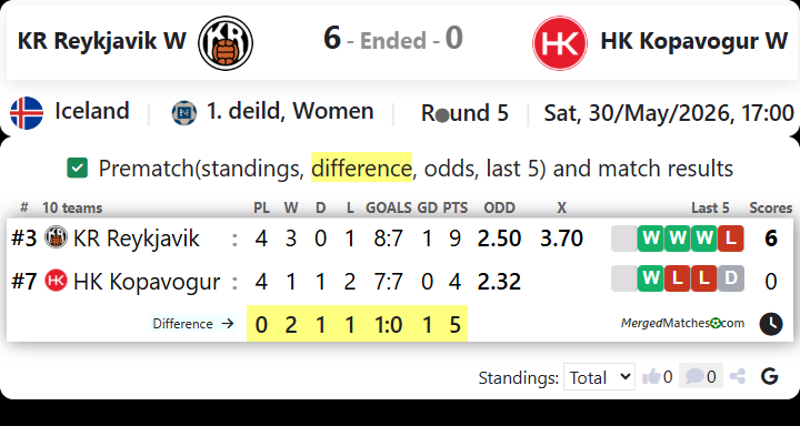 KR Reykjavik W Vs HK Kopavogur W screenshot