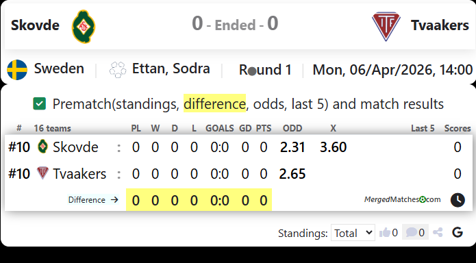 Skovde Vs Tvaakers screenshot
