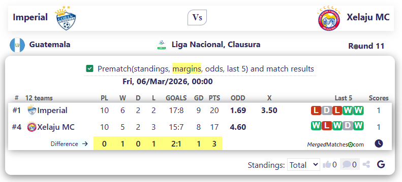 Imperial Vs Xelaju MC screenshot