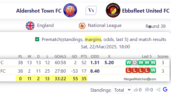Aldershot Town FC Vs Ebbsfleet United FC screenshot
