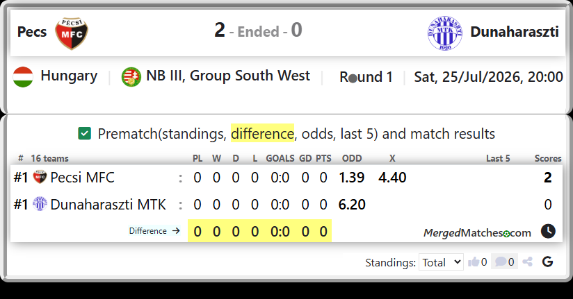 Pecsi MFC Vs Dunaharaszti MTK screenshot