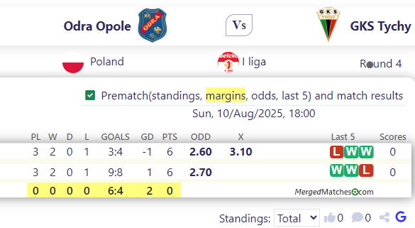 Odra Opole Vs GKS Tychy screenshot