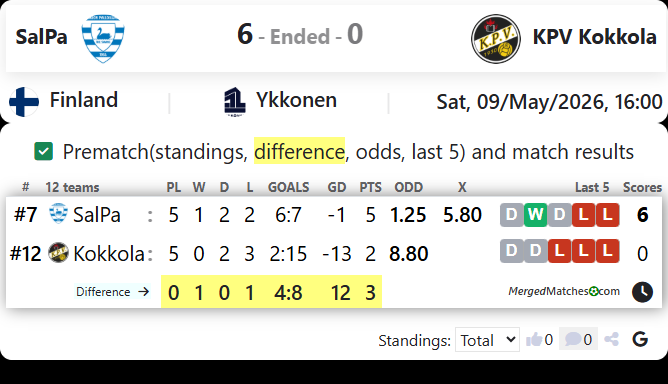 SalPa Vs KPV Kokkola screenshot