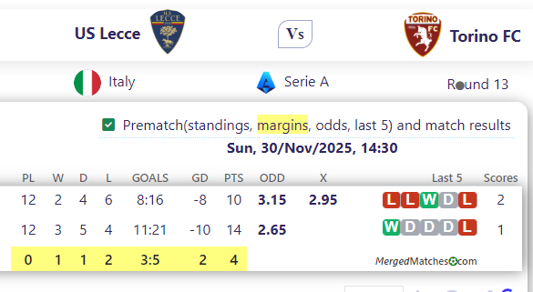 US Lecce Vs Torino FC screenshot