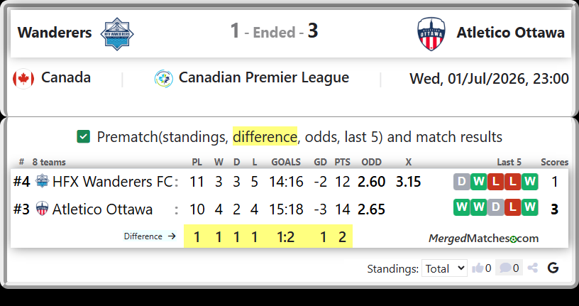HFX Wanderers FC Vs Atletico Ottawa screenshot
