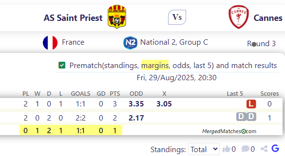 AS Saint Priest Vs Cannes screenshot