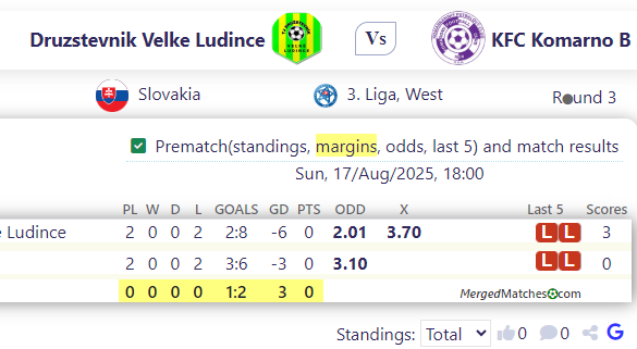 Druzstevnik Velke Ludince Vs KFC Komarno B screenshot