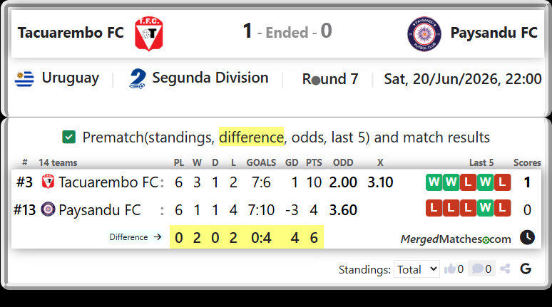 Tacuarembo FC Vs Paysandu FC screenshot