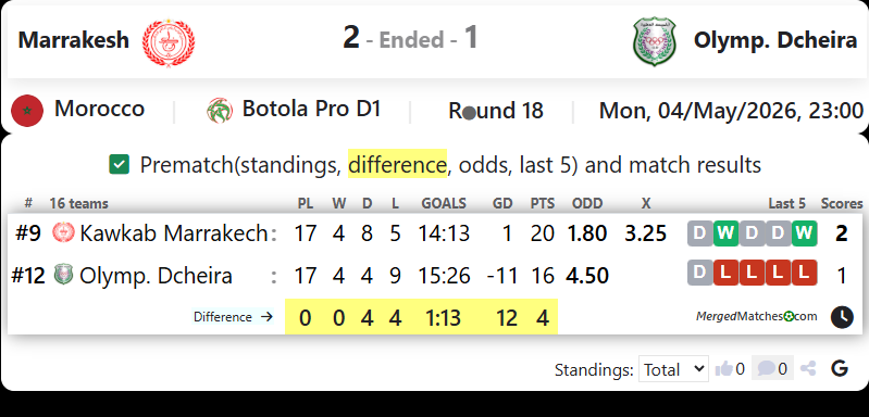 Marrakesh Vs Olymp. Dcheira screenshot