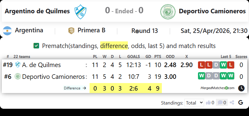 Argentino de Quilmes Vs Deportivo Camioneros screenshot