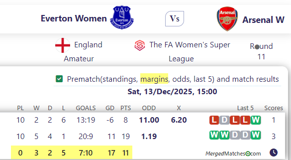 Everton Women Vs Arsenal W screenshot