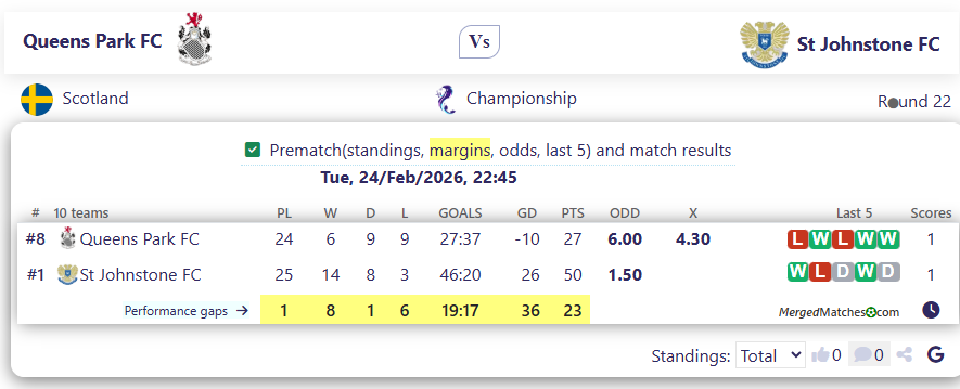 Queens Park FC Vs St Johnstone FC screenshot