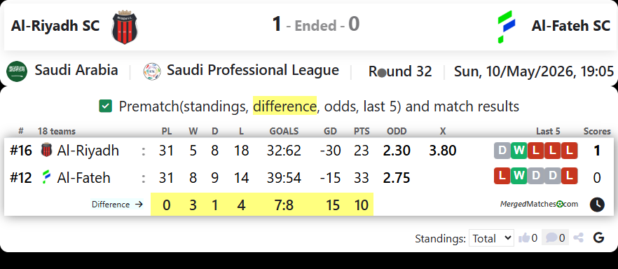 Al-Riyadh SC Vs Al-Fateh SC screenshot