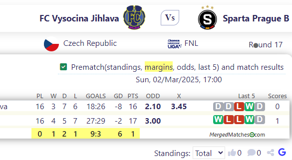 FC Vysocina Jihlava Vs Sparta Prague B screenshot