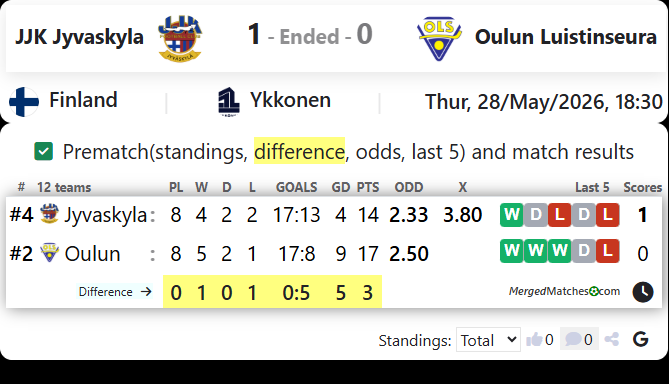 JJK Jyvaskyla Vs Oulun Luistinseura screenshot