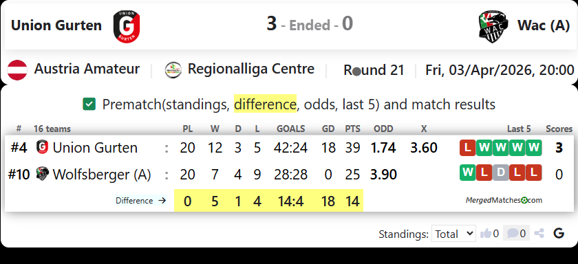 Union Gurten Vs Wac (A) screenshot