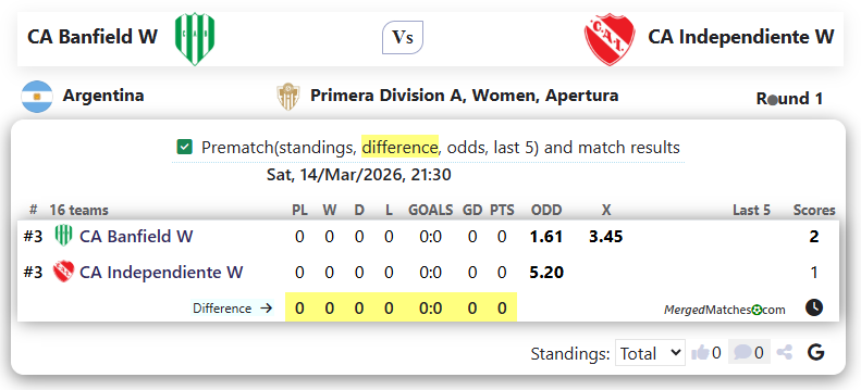 CA Banfield W Vs CA Independiente W screenshot