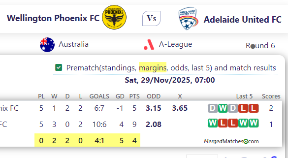 Wellington Phoenix FC Vs Adelaide United FC screenshot