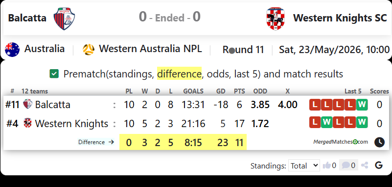 Balcatta Vs Western Knights SC screenshot