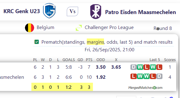 KRC Genk U23 Vs Patro Eisden Maasmechelen screenshot