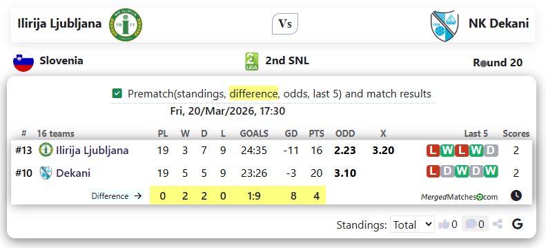 Ilirija Ljubljana Vs NK Dekani screenshot