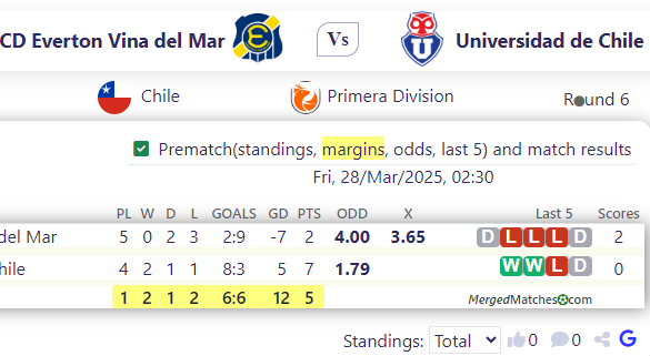 CD Everton Vina del Mar Vs Universidad de Chile screenshot