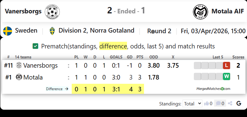 Vanersborgs Vs Motala AIF screenshot
