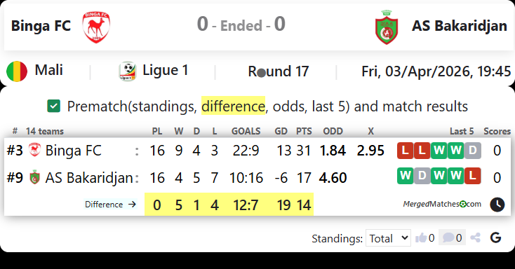 Binga FC Vs AS Bakaridjan screenshot