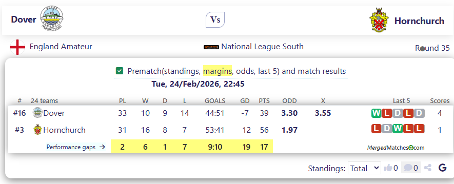 Dover Vs Hornchurch screenshot