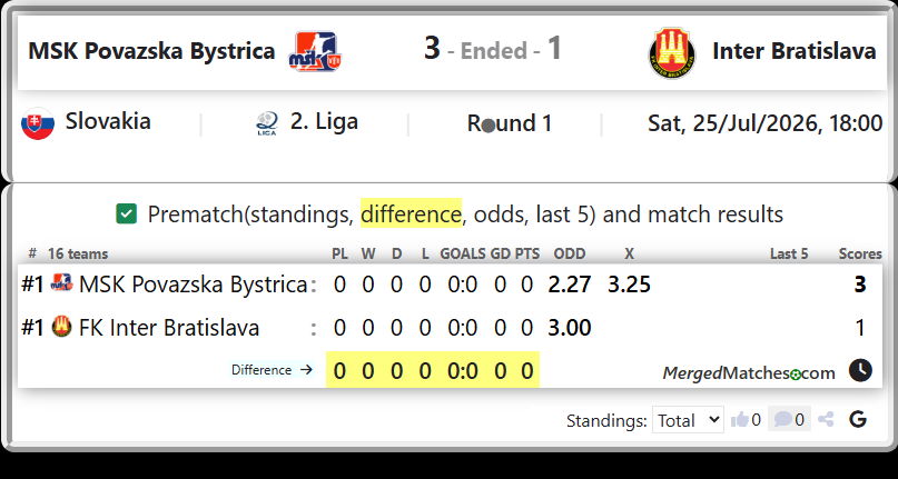 MSK Povazska Bystrica Vs FK Inter Bratislava screenshot