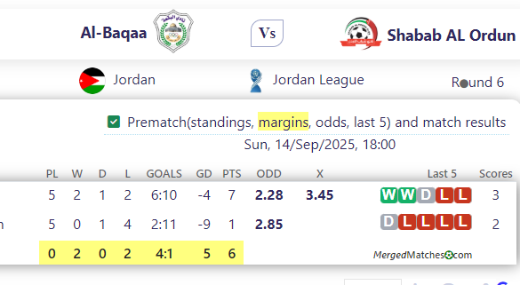 Al-Baqaa Vs Shabab AL Ordun screenshot