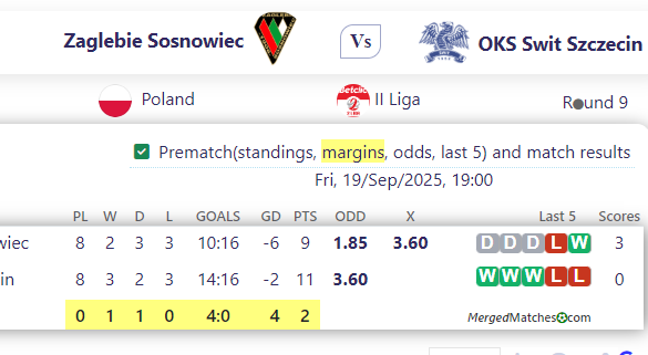 Zaglebie Sosnowiec Vs OKS Swit Szczecin screenshot