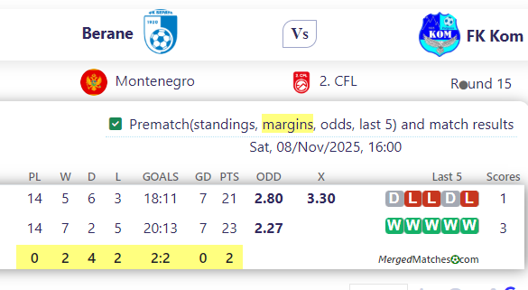 Berane Vs FK Kom screenshot