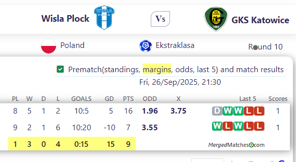 Wisla Plock Vs GKS Katowice screenshot