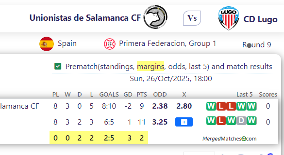 Unionistas de Salamanca CF Vs CD Lugo screenshot