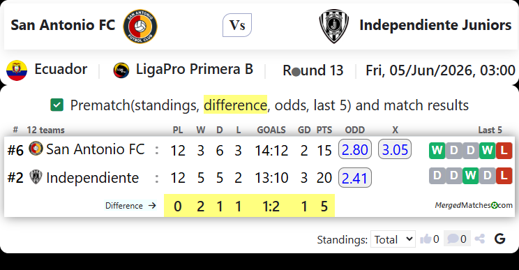 San Antonio FC Vs Independiente Juniors screenshot