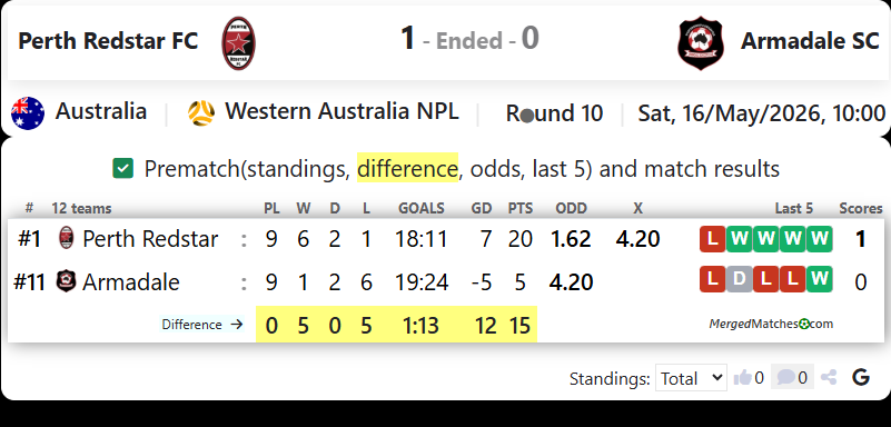 Perth Redstar FC Vs Armadale SC screenshot