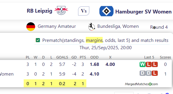 RB Leipzig Vs Hamburger SV Women screenshot