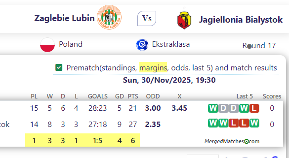 Zaglebie Lubin Vs Jagiellonia Bialystok screenshot