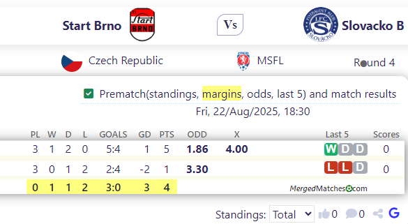 Start Brno Vs Slovacko B screenshot