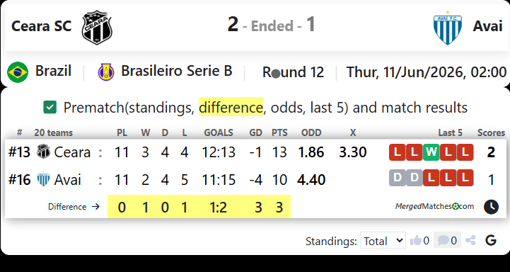 Ceara SC CE Vs Avai FC SC screenshot