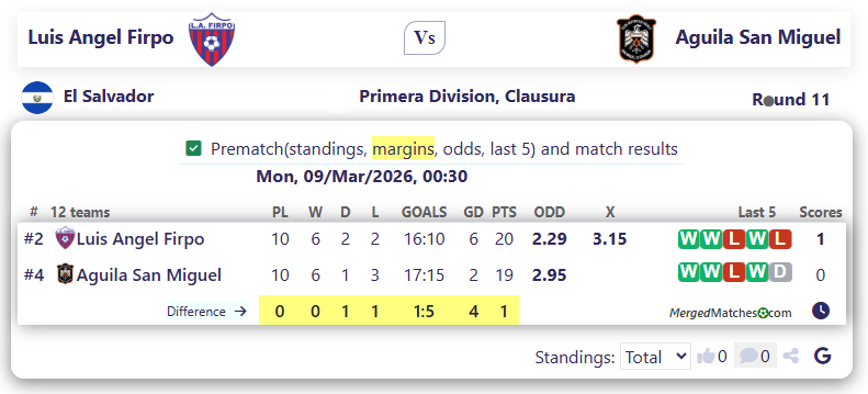 Luis Angel Firpo Vs Aguila San Miguel screenshot