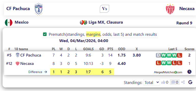 CF Pachuca Vs Necaxa screenshot